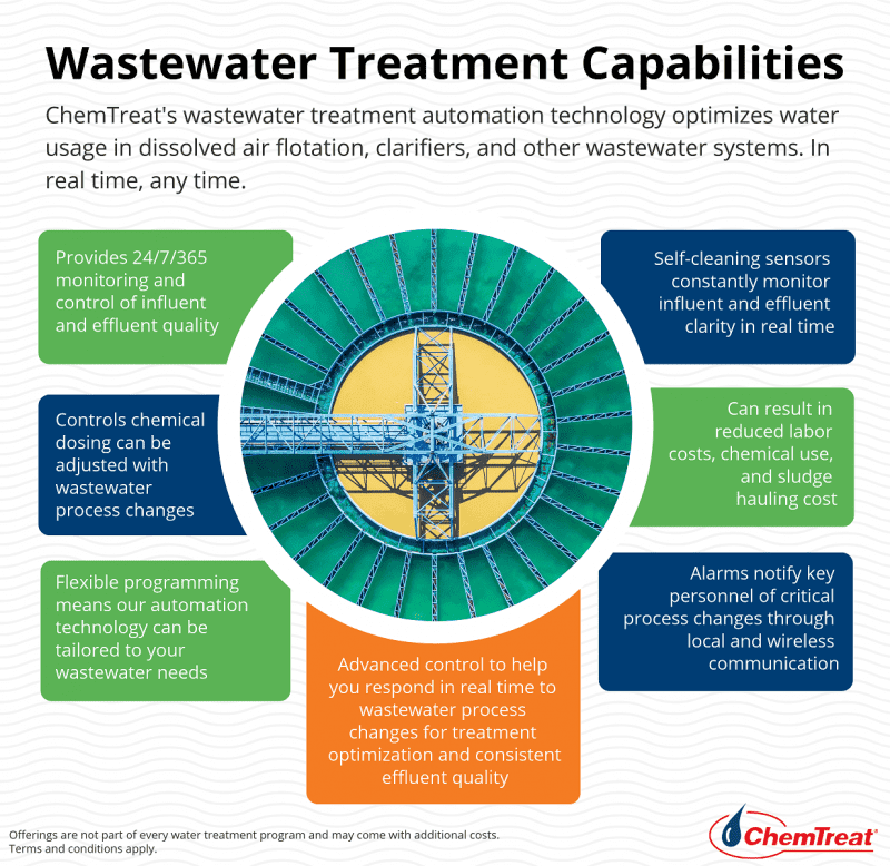 Capacidades de tratamiento de aguas residuales