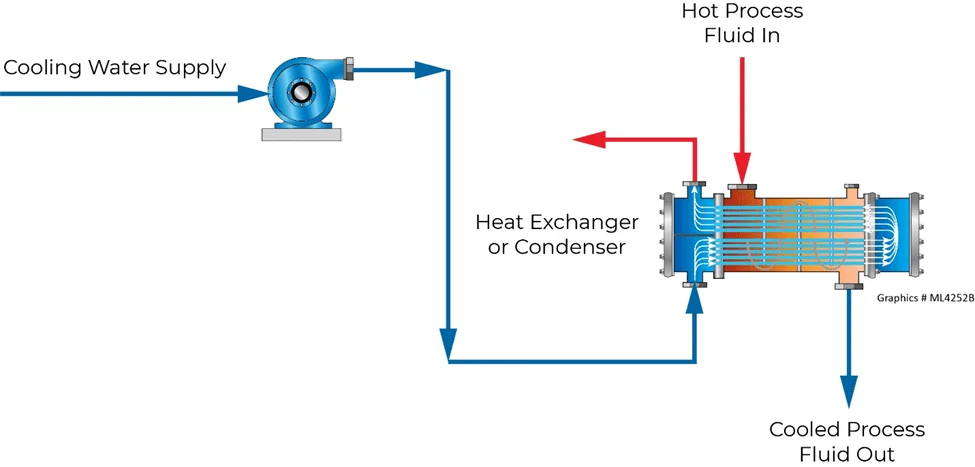 ¿cómo funcionan las torres de refrigeración? Diagrama