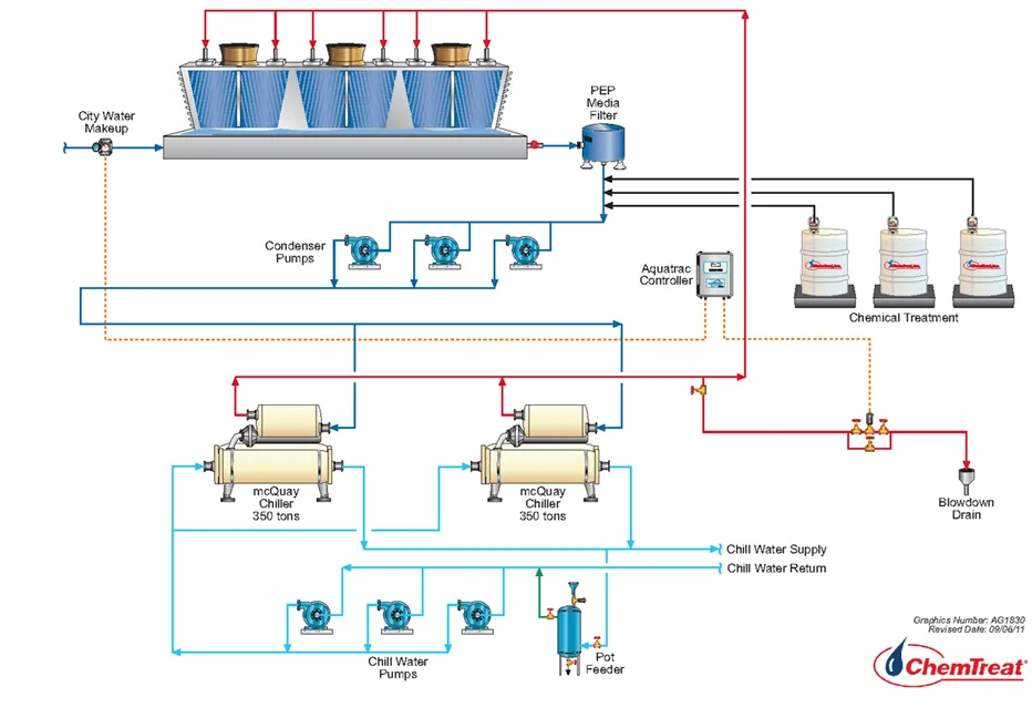 ¿cómo funcionan las torres de refrigeración? esquema